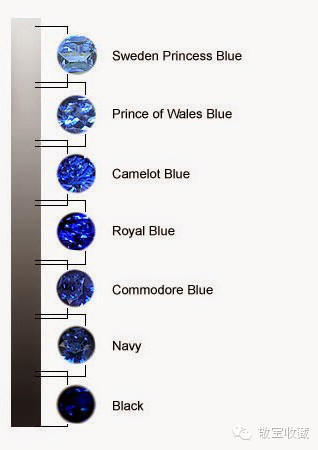 新手怎样辨别蓝宝石颜色优缺点